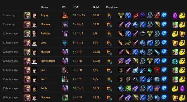 Riot Games ra tay buff hàng loạt điểm bổ trợ bị hắt hủi, đặc biệt là ngọc siêu cấp Đá Vạn Năng - Ảnh 2.