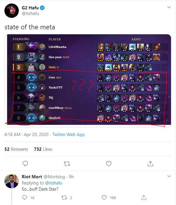 Đấu Trường Chân Lý bản 10.8b: Nerf nặng một cách toàn diện, Riot Games chính thức khai tử Shaco - Ảnh 1.