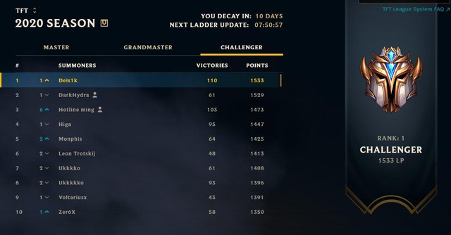 Đấu Trường Chân Lý: Dõi theo những streamer đáng xem nhất thế giới sẽ giúp bạn leo rank thần tốc - Ảnh 4.