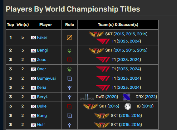 BeryL kích hoạt BeryL kích hoạt