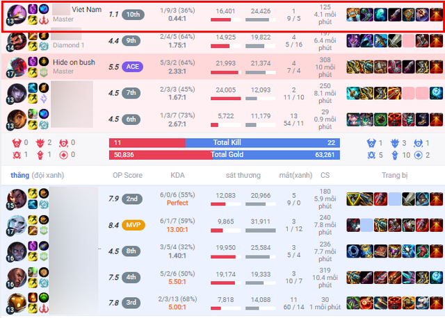 Tài khoản của người chơi Kennen nghi vấn đến từ Việt Nam