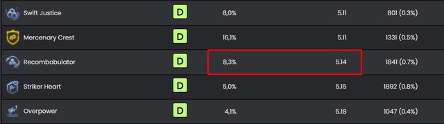 Đấu Trường Chân Lý: 3 lõi công nghệ nhìn qua tưởng bá đạo nhưng thực tế thì lại vô cùng phế - Ảnh 1.