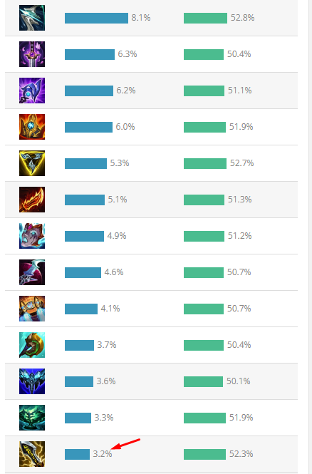 Cộng đồng lên tiếng phản đối những thay đổi của Riot với Vô Cực Kiếm - Ảnh 2.