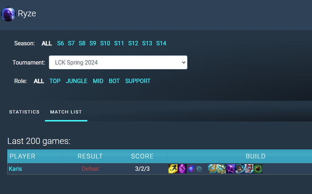 Cộng đồng khẩn thiết yêu cầu Riot “hồi sinh” tướng biểu tượng của Faker giữa dòng sự kiện Hall of Legends- Ảnh 3.