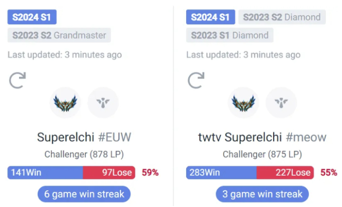 Nữ game thủ Việt khuấy đảo máy chủ LMHT quốc tế với thành tích "khủng", là fan cứng của "Siêu xạ thủ" quen thuộc - Ảnh 3.