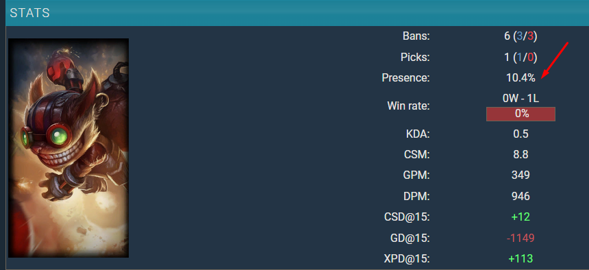 JackeyLove hiến kế cực “dị” cho JDG để đánh bại T1 nhưng độ hiệu quả lại bị nghi ngờ - Ảnh 3.