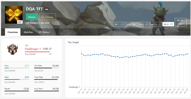 Đấu Trường Chân Lý: Ngược dòng meta với đội hình Kayle - Thánh Thần của game thủ top 7 Thách Đấu - Ảnh 2.