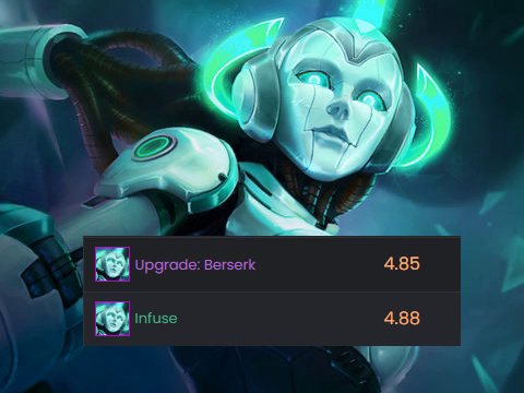 ĐTCL: 3 vị tướng mạnh nhưng lại sở hữu Lõi Anh Hùng có hiệu quả thấp - Ảnh 3.