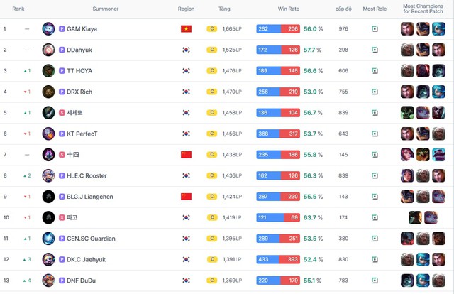 Kiaya làm "cú sốc" trước thềm mùa giải mới của LCP 2025- Ảnh 2. Kiaya làm "cú sốc" trước thềm mùa giải mới của LCP 2025- Ảnh 2.