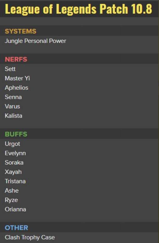 Riot tiết lộ cập nhật bản 10.8 - 4 xạ thủ hot cùng với Master Yi, Sett bị nerf không trượt phát nào - Ảnh 3. Riot tiết lộ cập nhật bản 10.8 - 4 xạ thủ hot cùng với Master Yi, Sett bị nerf không trượt phát nào - Ảnh 3.