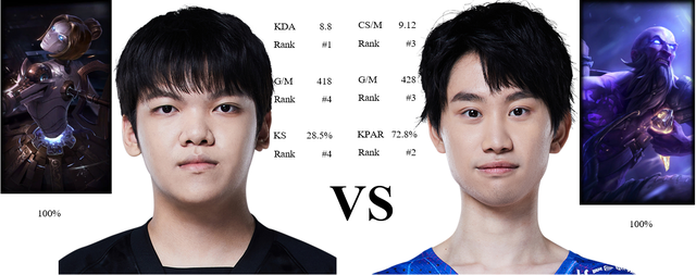 Đâu sẽ là cái tên định đoạt số phận đại chiến WBG - LNG: Chờ khoảnh khắc thiên tài của hai Thần rừng - Ảnh 3.