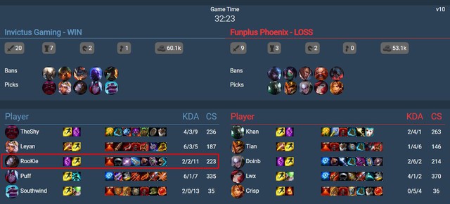 Học hỏi từ cao thủ - Pháp Sư sử dụng Súng Ngắn Hextech mạnh hơn Vọng Âm Luden - Ảnh 4. Học hỏi từ cao thủ - Pháp Sư sử dụng Súng Ngắn Hextech mạnh hơn Vọng Âm Luden - Ảnh 4.