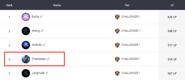 Khám phá meta Đấu Trường Chân Lý 10.7 cùng Thách Đấu - Nổi Loạn hết cửa sống, Jhin đang cực mạnh - Ảnh 1. Khám phá meta Đấu Trường Chân Lý 10.7 cùng Thách Đấu - Nổi Loạn hết cửa sống, Jhin đang cực mạnh - Ảnh 1.