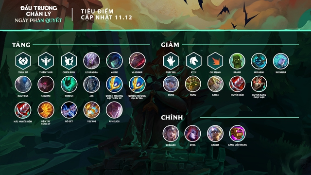 Kỳ thủ top 8 Thách Đấu chỉ ra những lý do khiến Đấu Trường Chân Lý mùa 5 là sản phẩm thất bại - Ảnh 5. Kỳ thủ top 8 Thách Đấu chỉ ra những lý do khiến Đấu Trường Chân Lý mùa 5 là sản phẩm thất bại - Ảnh 5.