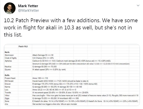 Cộng đồng hả hê khi Riot nerf nặng Qiyana ở bản 10.2 - Công sức Jankos tập luyện đổ đi hết rồi - Ảnh 1. Cộng đồng hả hê khi Riot nerf nặng Qiyana ở bản 10.2 - Công sức Jankos tập luyện đổ đi hết rồi - Ảnh 1.