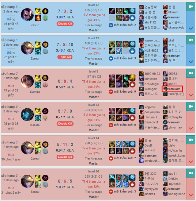 Đã có tuyển thủ MSI 2022 đạt tới Thách Đấu Hàn, sao trẻ SGB dậm chân ở Cao Thủ trước khi gặp T1 - Ảnh 4. Đã có tuyển thủ MSI 2022 đạt tới Thách Đấu Hàn, sao trẻ SGB dậm chân ở Cao Thủ trước khi gặp T1 - Ảnh 4.