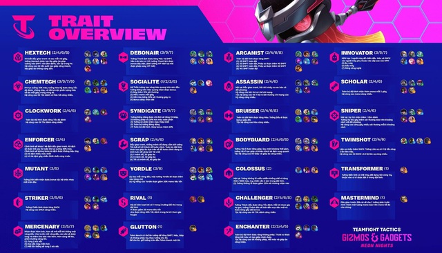 Siêu kỳ thủ nhà T1 nhận xét về ĐTCL mùa 6.5: Các tướng 5 vàng bây giờ chỉ xứng đáng làm nền - Ảnh 1. Siêu kỳ thủ nhà T1 nhận xét về ĐTCL mùa 6.5: Các tướng 5 vàng bây giờ chỉ xứng đáng làm nền - Ảnh 1.