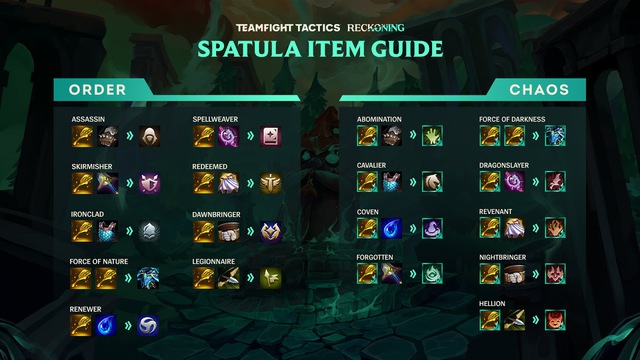 Game thủ Đấu Trường Chân Lý nhận tin vui: Từ bản 11.11, nhấp vào trang bị có thể xem luôn cả công dụng - Ảnh 1.