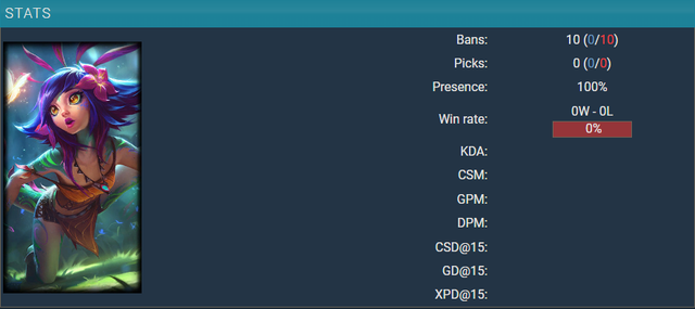 Neeko bất ngờ trở thành "tướng 200 năm" mới của Riot