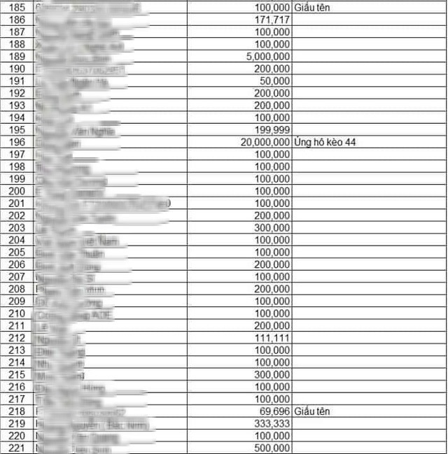 Chim Sẻ Đi Nắng và cộng đồng AoE Việt Nam ủng hộ 335 triệu VND cho Quỹ phòng chống dịch Covid-19 - Ảnh 5. Chim Sẻ Đi Nắng và cộng đồng AoE Việt Nam ủng hộ 335 triệu VND cho Quỹ phòng chống dịch Covid-19 - Ảnh 5.