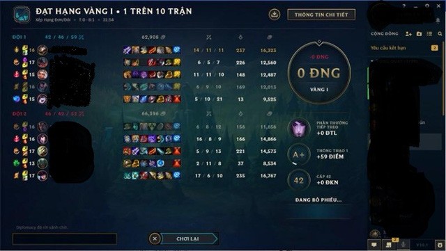 Yasuo all role, cào phím không ngừng và những dấu hiệu cho thấy bạn là một thần Đồng chính hiệu - Ảnh 5.