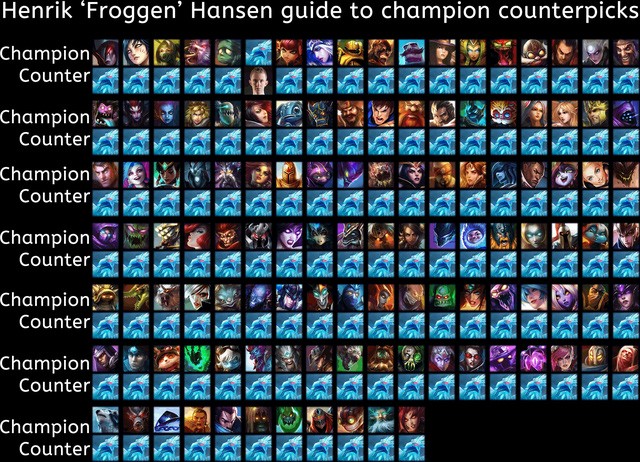 Hội chơi chim của LMHT nhận tin vui - Sát thương của Anivia sẽ to và dài hơn nhiều tại bản 10.6 - Ảnh 1. Hội chơi chim của LMHT nhận tin vui - Sát thương của Anivia sẽ to và dài hơn nhiều tại bản 10.6 - Ảnh 1.