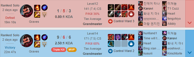 Graves Thiêu Đốt Trừng Phạt của SofM ra mắt tại LPL, đến nhà ĐKVĐ cũng phải thừa nhận độ sáng tạo của lối chơi này - Ảnh 4. Graves Thiêu Đốt Trừng Phạt của SofM ra mắt tại LPL, đến nhà ĐKVĐ cũng phải thừa nhận độ sáng tạo của lối chơi này - Ảnh 4.