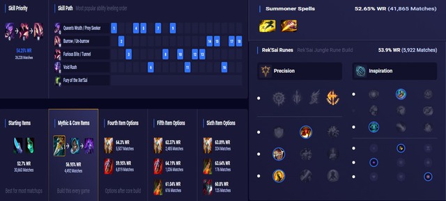 Những lối chơi độc dị trong LMHT bản cập nhật 11.22 - Singed đường giữa, Swain hóa Pháp Sư đường dưới cực bá đạo - Ảnh 4.