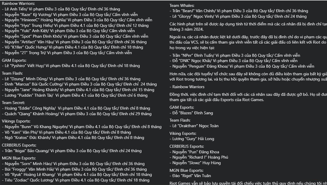 BTC VCS thông báo danh sách những người nhận án phạt trong tuyên án mới đây