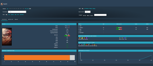 Trận HLE - Gen.G hé lộ vị tướng có số phận "hẩm hiu" bậc nhất LMHT- Ảnh 3.