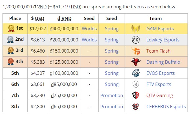 Góc nhìn từ câu chuyện Lowkey Esports: Cuộc chơi hao tiền tốn của mang tên Thể Thao Điện Tử Chuyên Nghiệp - Ảnh 4. Góc nhìn từ câu chuyện Lowkey Esports: Cuộc chơi hao tiền tốn của mang tên Thể Thao Điện Tử Chuyên Nghiệp - Ảnh 4.