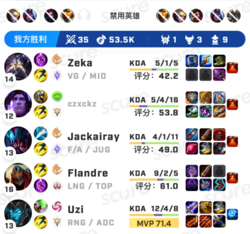 Không còn hợp đồng trên lý thuyết, Uzi sắp rời khỏi Royal Never GiveUp để tới LNG Esports? - Ảnh 5. Không còn hợp đồng trên lý thuyết, Uzi sắp rời khỏi Royal Never GiveUp để tới LNG Esports? - Ảnh 5.