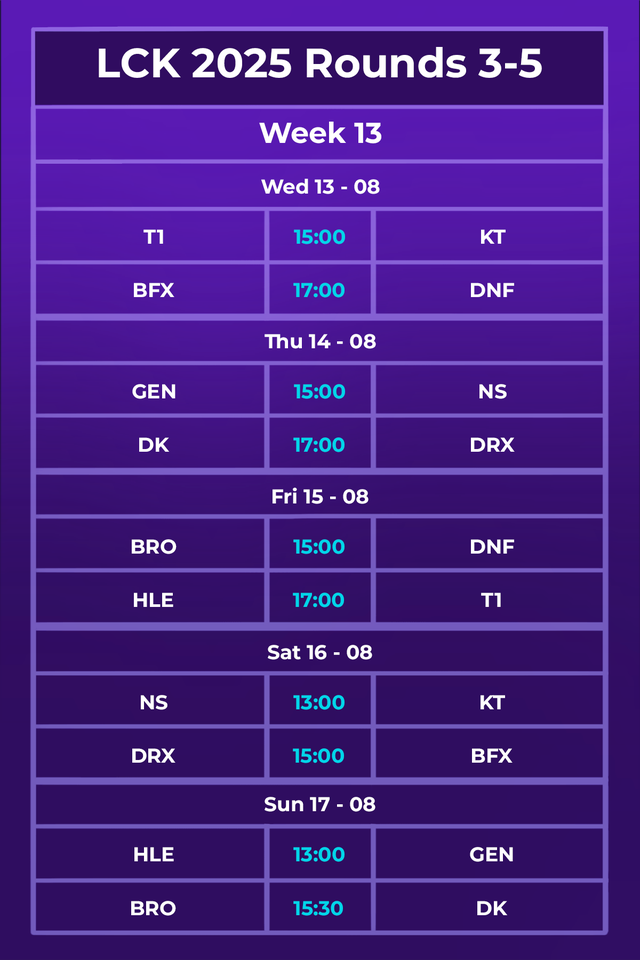 Lịch thi đấu LCK 2025 Rounds 3-5 mới nhất: Đại chiến T1 - HLE có thể quyết định cục diện mùa giải- Ảnh 3. Lịch thi đấu LCK 2025 Rounds 3-5 mới nhất: Đại chiến T1 - HLE có thể quyết định cục diện mùa giải- Ảnh 3.