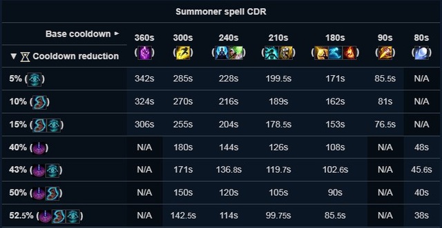 4 Nguyên tắc vàng về combat tổng giúp game thủ LMHT giao tranh hay như Thách Đấu - Ảnh 3.