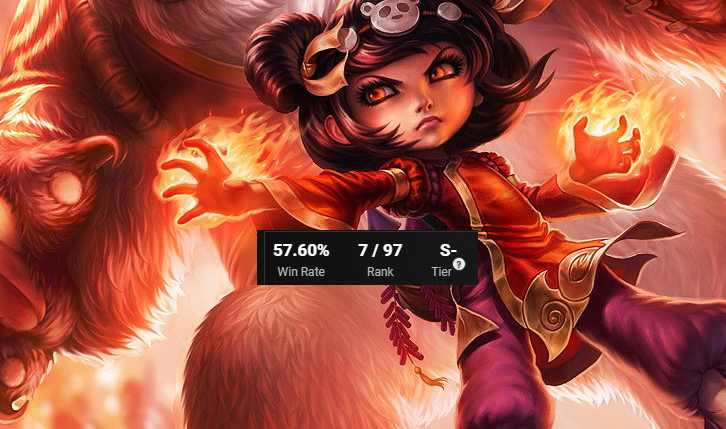 Tỷ lệ thắng của Annie bất ngờ tăng vọt tại bản 13.3 - Ảnh 1.