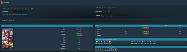 Nghi vấn Riot đã tạo ra một tướng "200 năm" mới, khán giả tranh cãi quyết liệt - Ảnh 2.