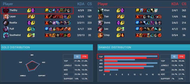 Quá áp đảo ở cả đường trên lẫn đường giữa, đã tới lúc Ornn nên bị nerf? - Ảnh 4.