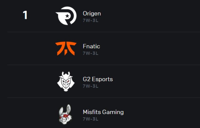 Phóng viên ESPN: Cloud 9 là đội mạnh nhất chẳng qua vì Invictus Gaming và giải LPL không thi đấu - Ảnh 4. Phóng viên ESPN: Cloud 9 là đội mạnh nhất chẳng qua vì Invictus Gaming và giải LPL không thi đấu - Ảnh 4.