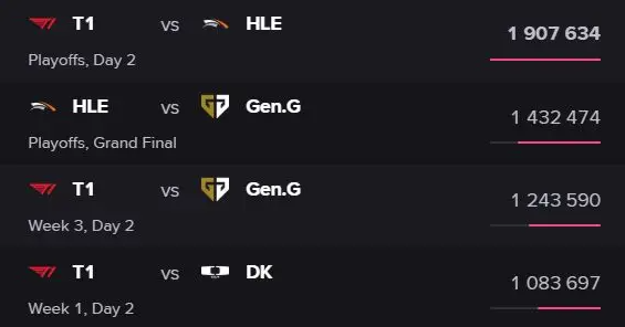 Giải đấu First Stand 2025 đối mặt viễn cảnh Giải đấu First Stand 2025 đối mặt viễn cảnh