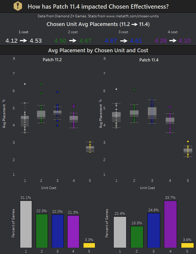 Cộng đồng Đấu Trường Chân Lý ném đá dữ dội hệ thống Tinh Anh mới của Riot vì nó quá mất cân bằng - Ảnh 3.