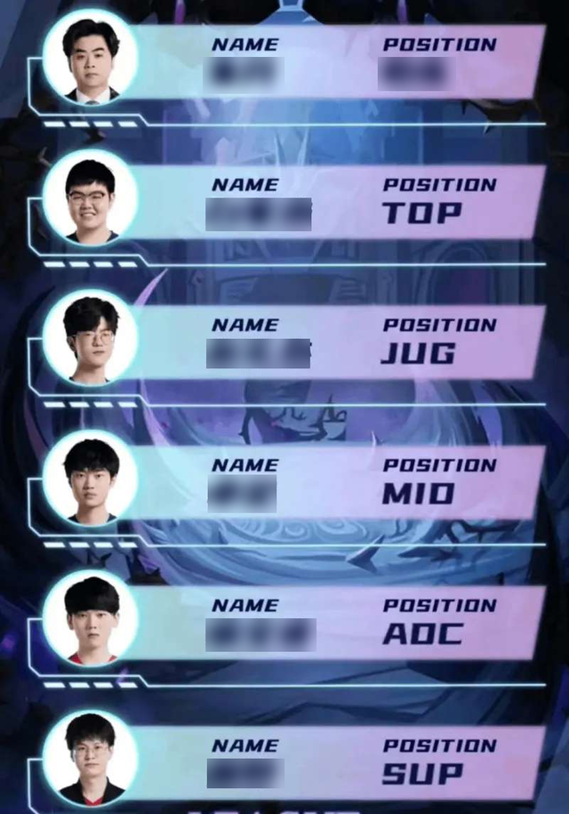 Đội hình dự ASIAD của LPL