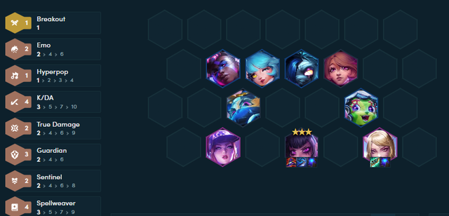 Đội hình hoàn chỉnh ở cuối trận