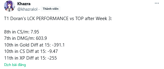 Hé lộ loạt thông số "chấn động" của Doran khiến T1 "khóc thét"- Ảnh 2.