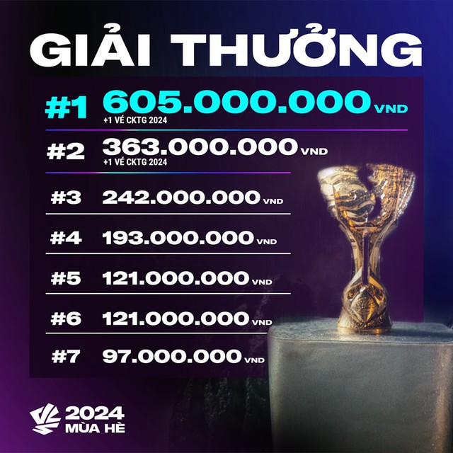 BTC giải công bố tiền thưởng BTC giải công bố tiền thưởng