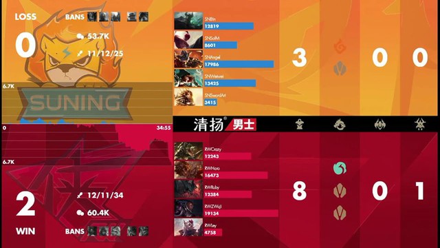 LMHT: SofM bị cướp Rồng Ngàn Tuổi, Suning Gaming thua tan nát trong trận ra quân LPL mùa xuân 2020 - Ảnh 3. LMHT: SofM bị cướp Rồng Ngàn Tuổi, Suning Gaming thua tan nát trong trận ra quân LPL mùa xuân 2020 - Ảnh 3.