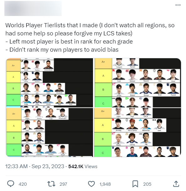 Một bảng xếp hạng gây tranh cãi được lập bởi chuyên gia quốc tế