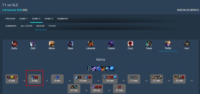 Tại sao các Xạ Thủ số 1 Hàn Quốc từ chỗ là bậc thầy trở thành những kẻ dùng Ezreal tệ nhất? - Ảnh 6.