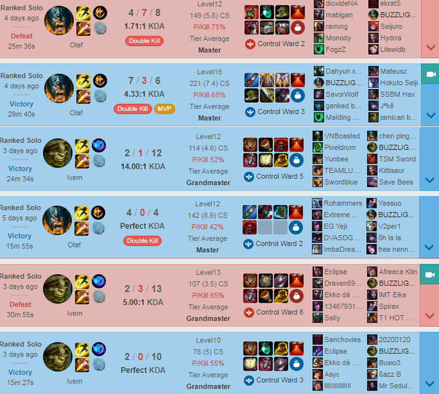 Thánh trẩu Tyler1 đạt rank Thách Đấu vì chuyển từ ADC sang Đi Rừng, sắp thành đồng đội của Faker? - Ảnh 6.