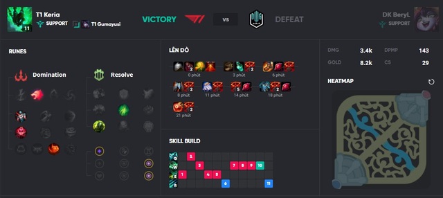 Không phải Faker, cặp đôi Gumayusi - Keria có thể chính là những người quyết định thành bại của T1 ở mùa giải mới - Ảnh 4. Không phải Faker, cặp đôi Gumayusi - Keria có thể chính là những người quyết định thành bại của T1 ở mùa giải mới - Ảnh 4.