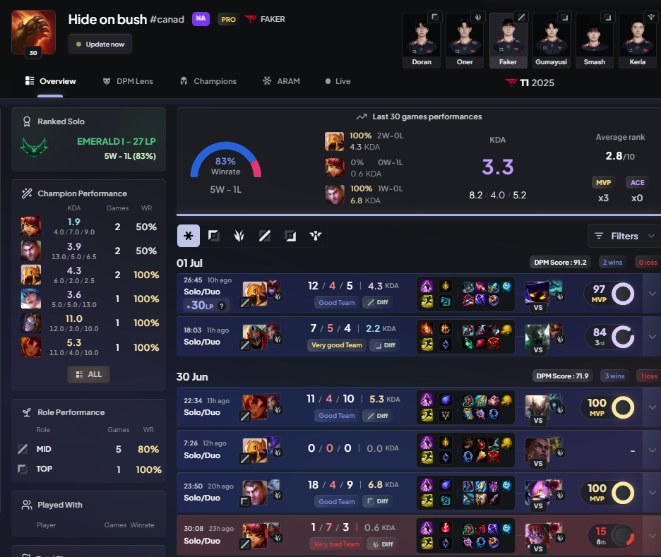 Faker nhận "trái đắng" khi chỉ vừa bắt đầu hành trình MSI 2025- Ảnh 3.